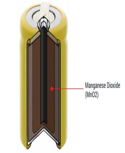 Диоксид марганца (MnO2)