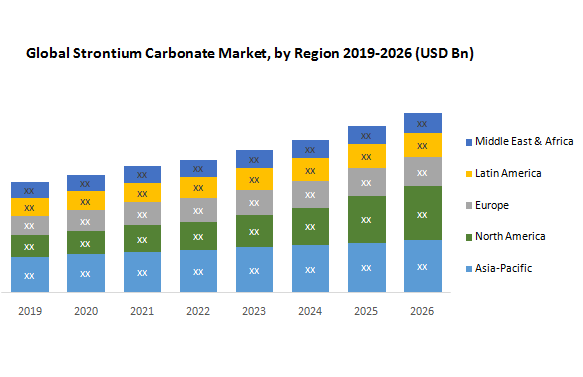 Объем рынка карбоната стронция в 2022 году